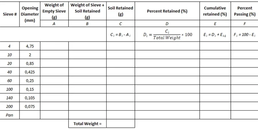 Grain Size Analysis (Sieve + Hydrometer) Across Central Coast NSW
