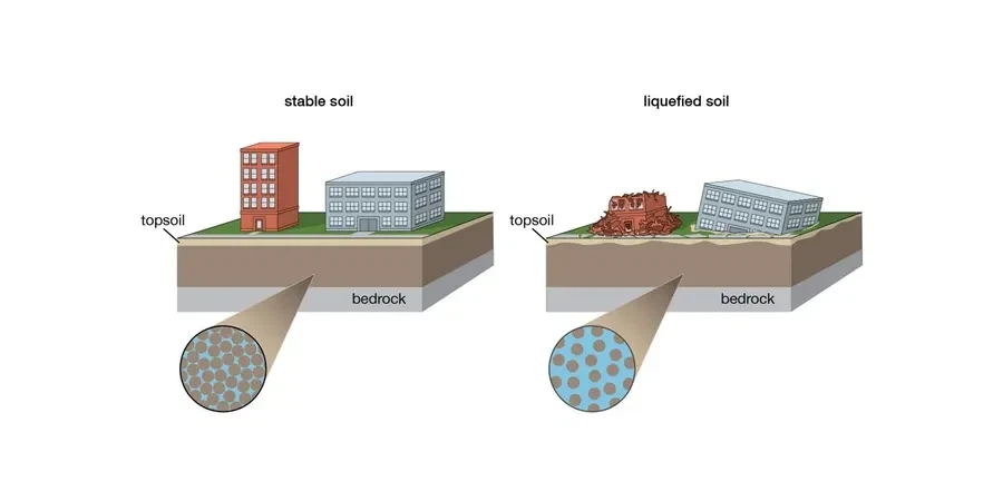 Soil Liquefaction Analysis Central Coast NSW — Practical Site Data, Not Generic Theory
