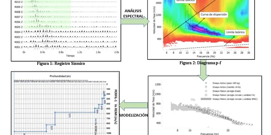MASW & VS30 Shear Wave Velocity Surveys on the Central Coast NSW